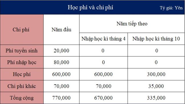 truong cao dang kinh doanh gakkou o hara o kufui 1 1