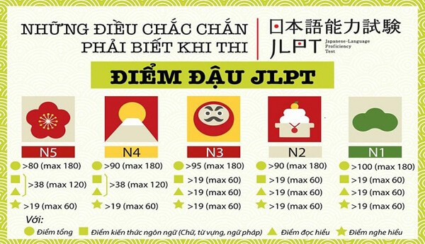 nam long 2 tai lieu doc hieu tieng nhat n4 de lam tot bai thi jlpt 67fcddf11e748