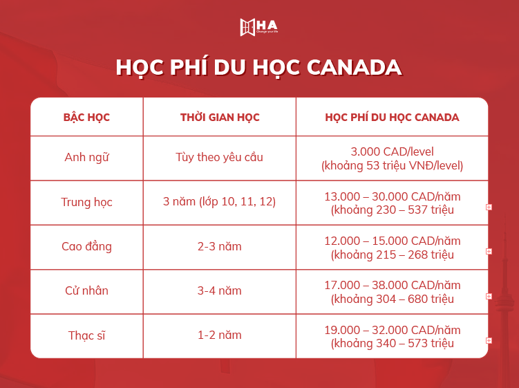 Du học Canada: Hướng dẫn chi tiết và thông tin cần biết cho sinh viên quốc tế Du học Canada - Cánh cửa mở ra tương lai tươi sáng và nhiều cơ hội